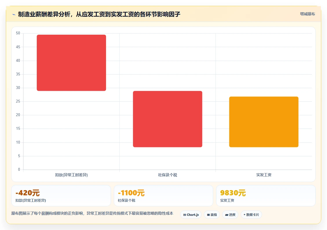 AI人事系统如何优化制造业业务流程