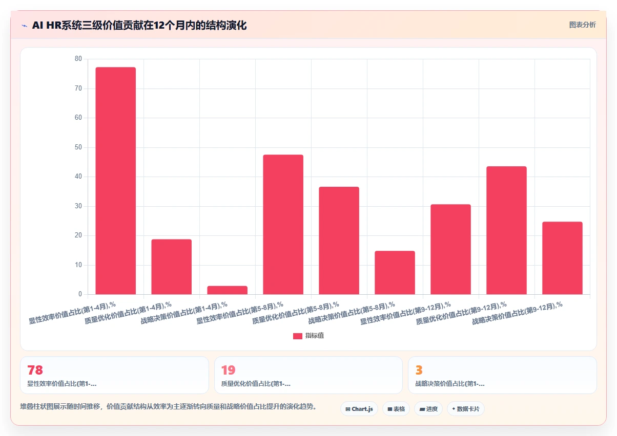 AI HR系统在中大型企业的应用技巧