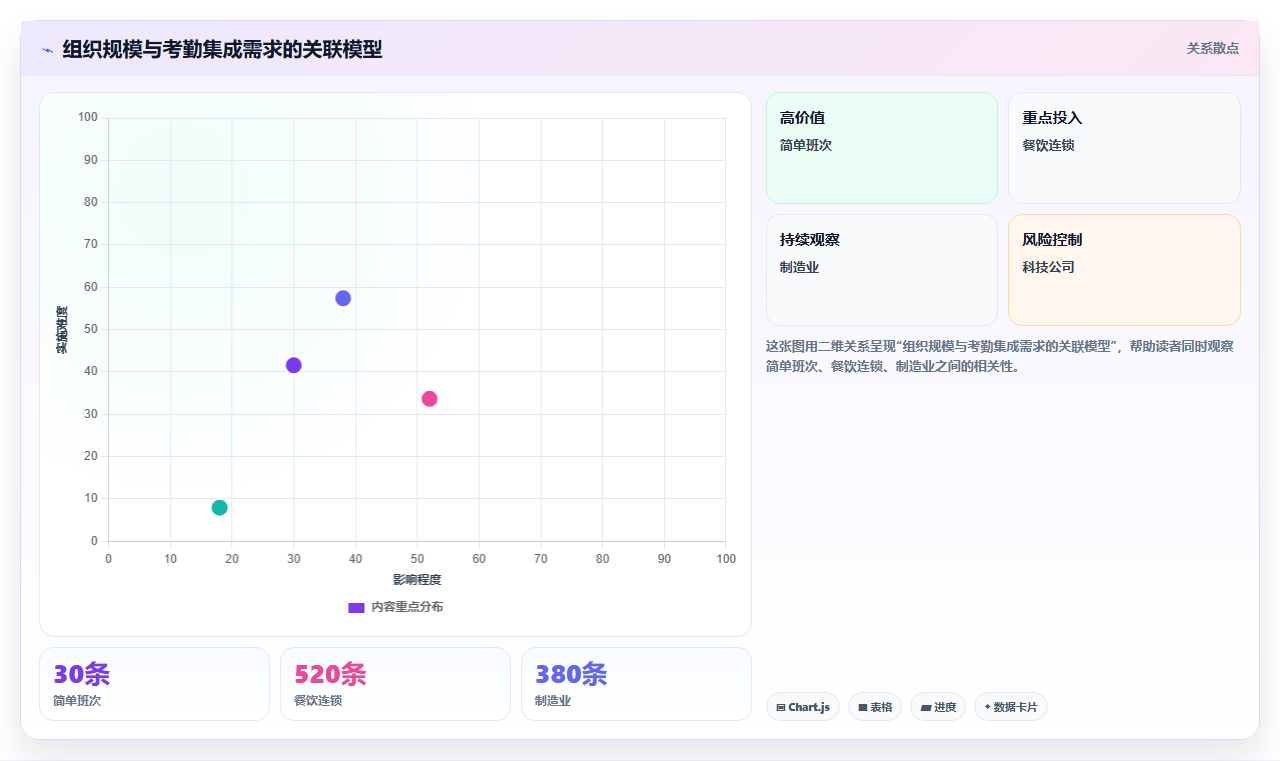 AI人事系统与考勤系统的集成需求