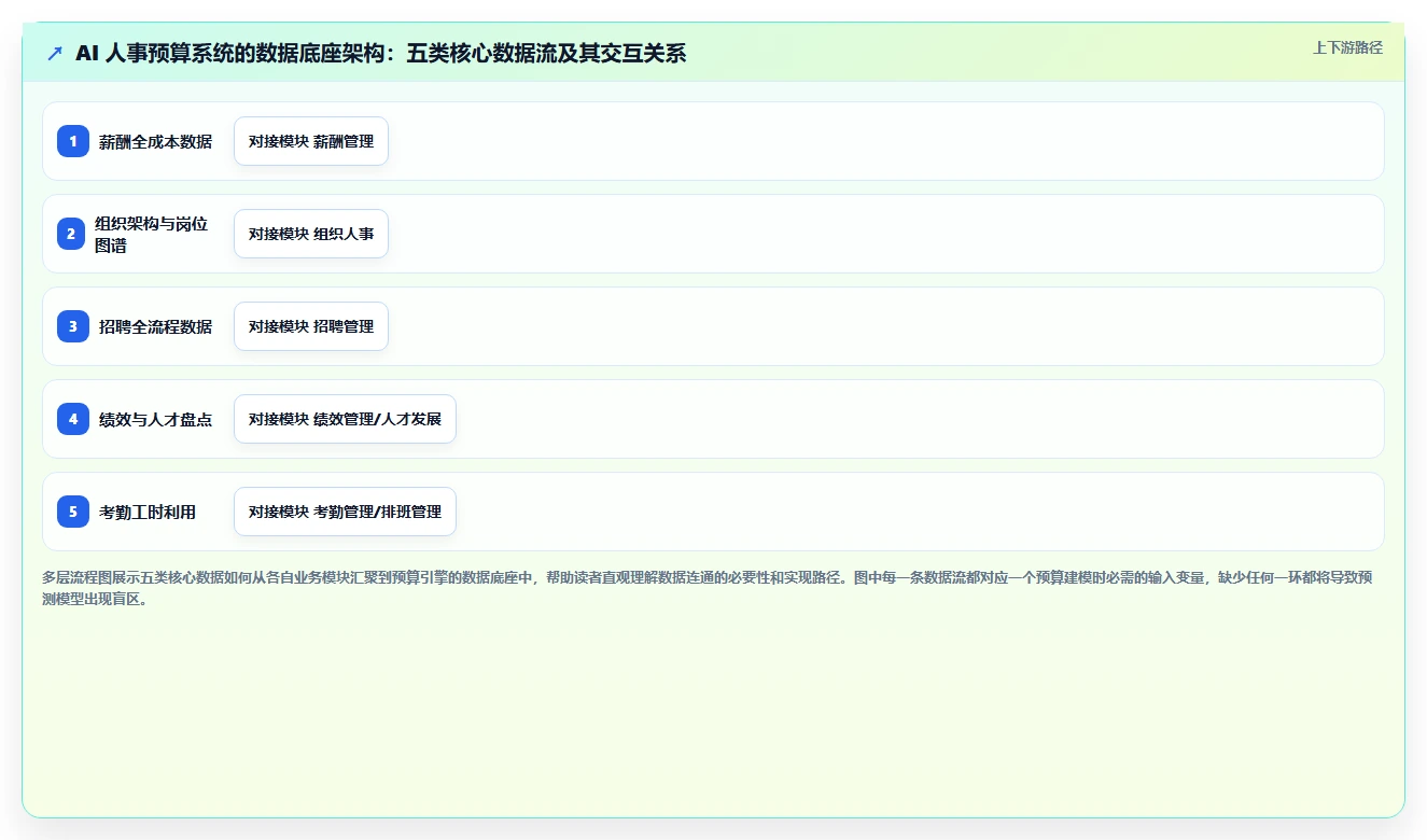 HR如何用AI人事系统完成年度人力预算