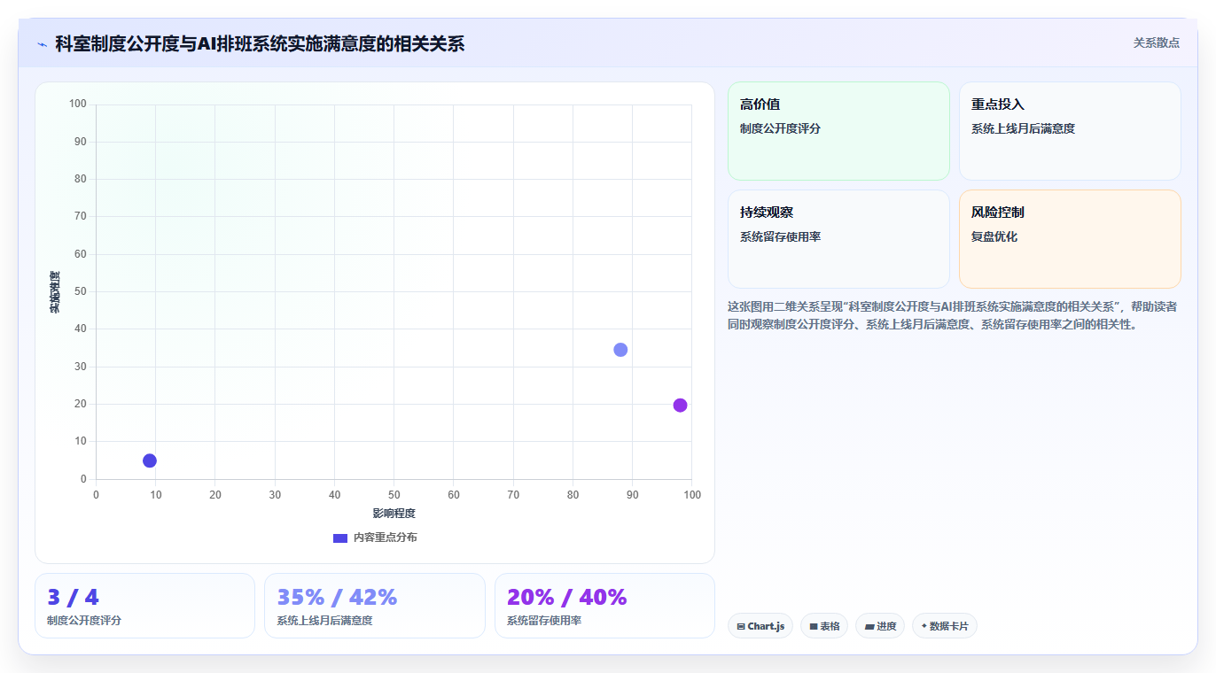 AI智能排班系统在医疗行业的应用难点
