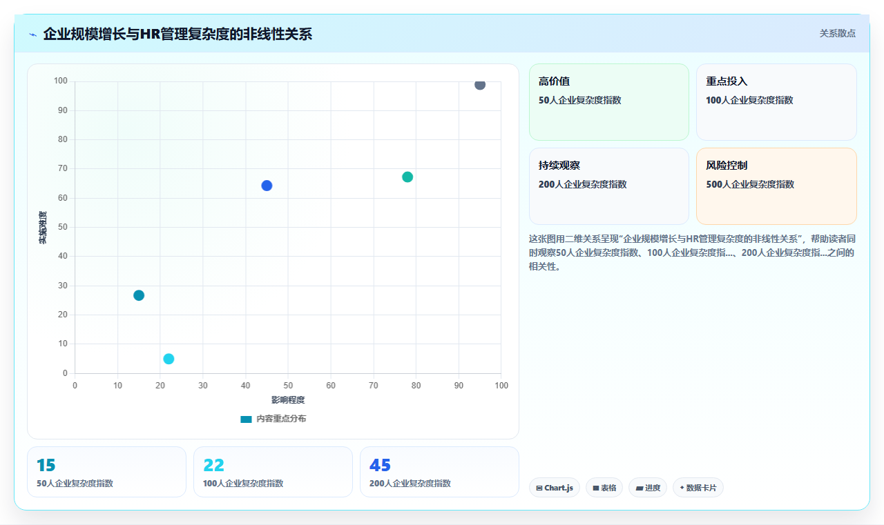 AI人事系统与传统eHR系统核心区别在哪里