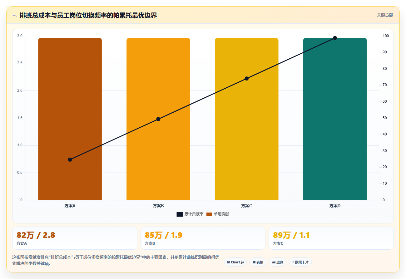 机场地勤人员排班AI智能排班系统应用