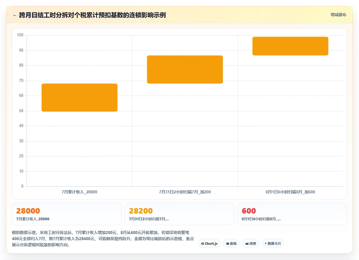 灵活用工模式下AI人事系统日结薪资核算指南