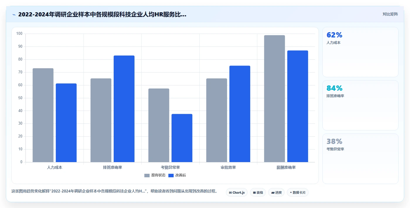 AI人事系统在高科技企业的应用价值评估