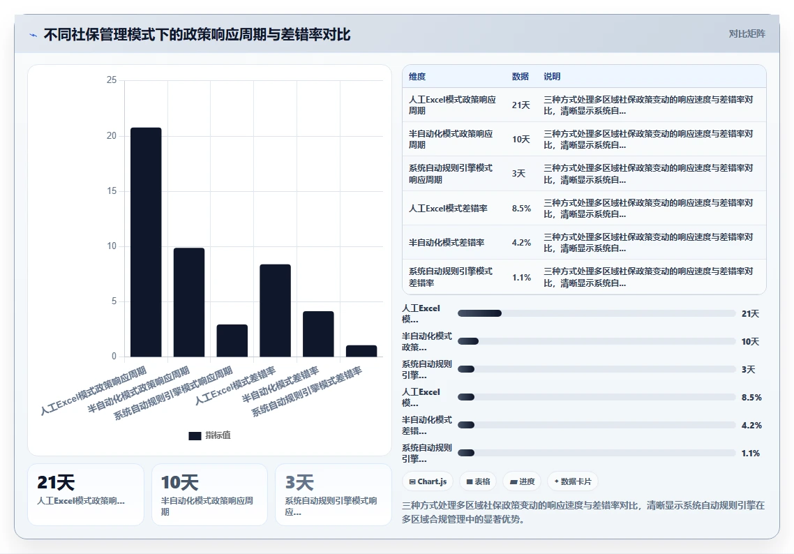 制造业劳务工管理人事系统怎么实现合规