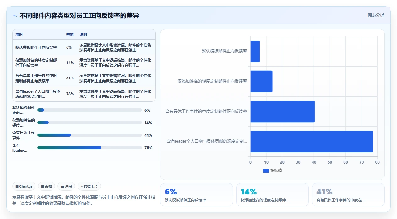 AI人事系统的员工关怀提醒如入职周年生日自动邮件