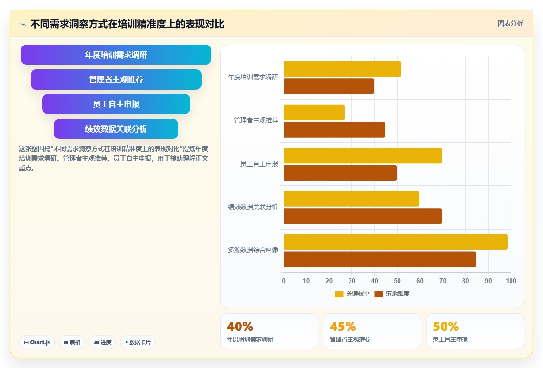 智能HR系统如何实现培训全流程数字化