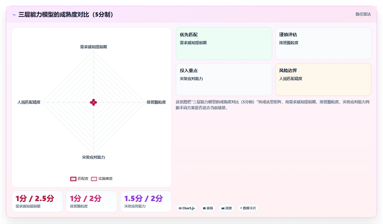 电子产品代工厂AI人事系统季节性用工波动应对