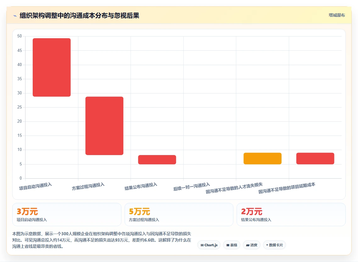 如何结合AI人事系统进行组织架构调整