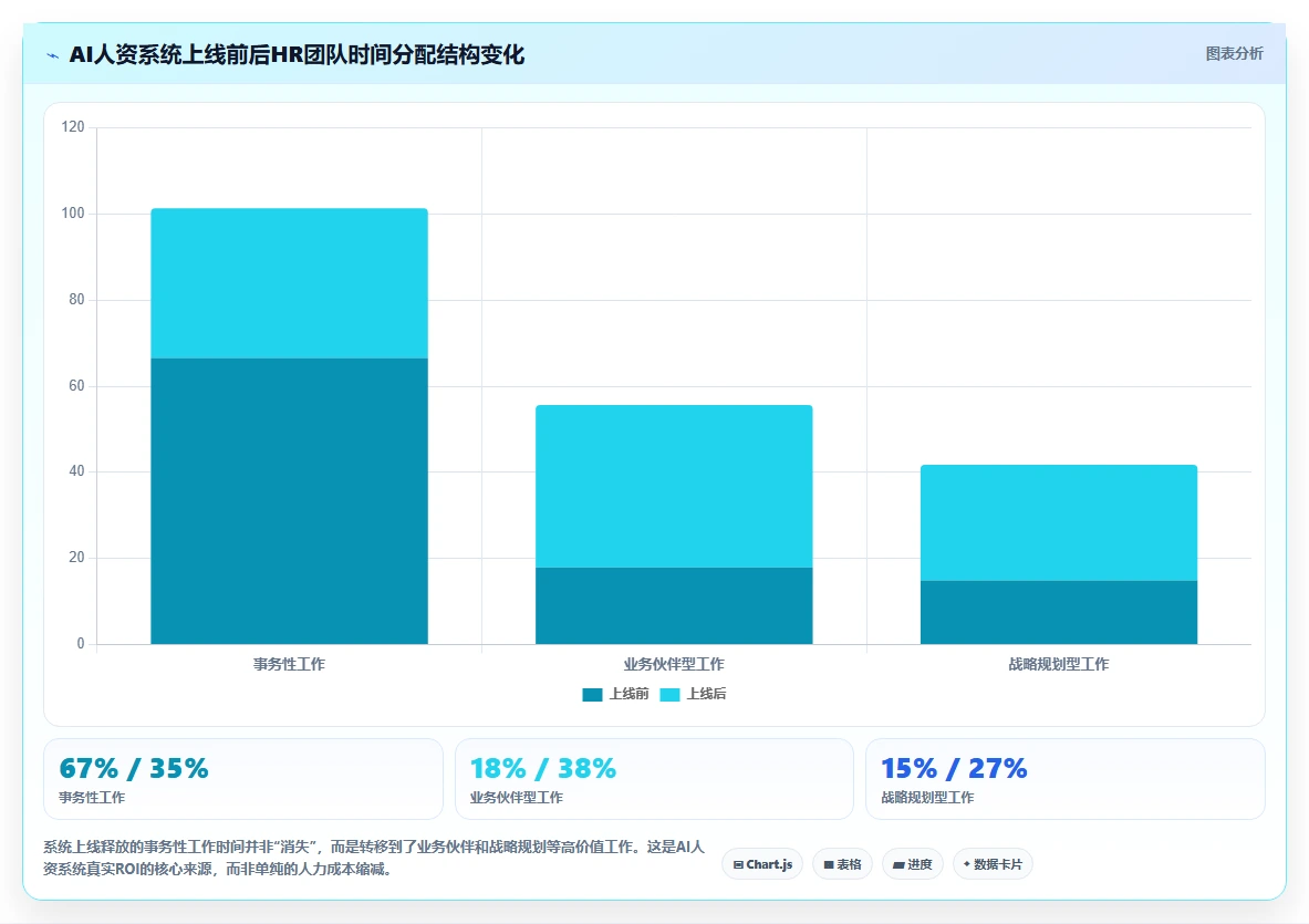 AI人资系统怎么选才不踩坑