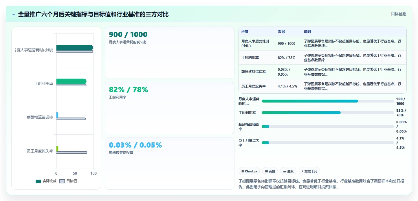 连锁品牌AI人事系统应用