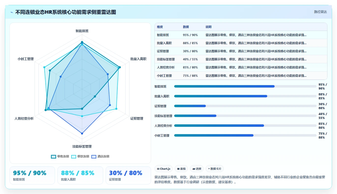 连锁品牌企业智能HR系统选型指南
