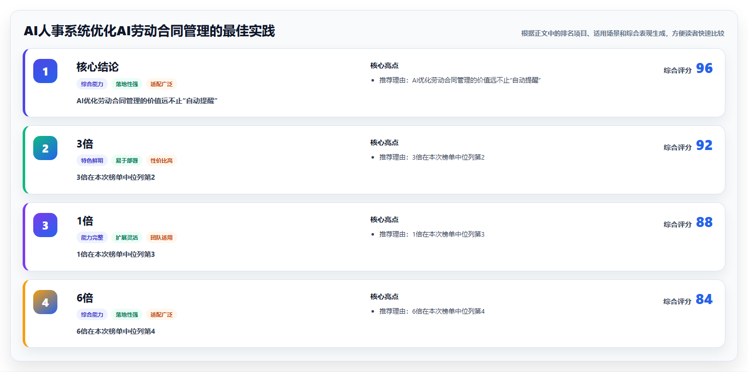 AI人事系统优化AI劳动合同管理的最佳实践