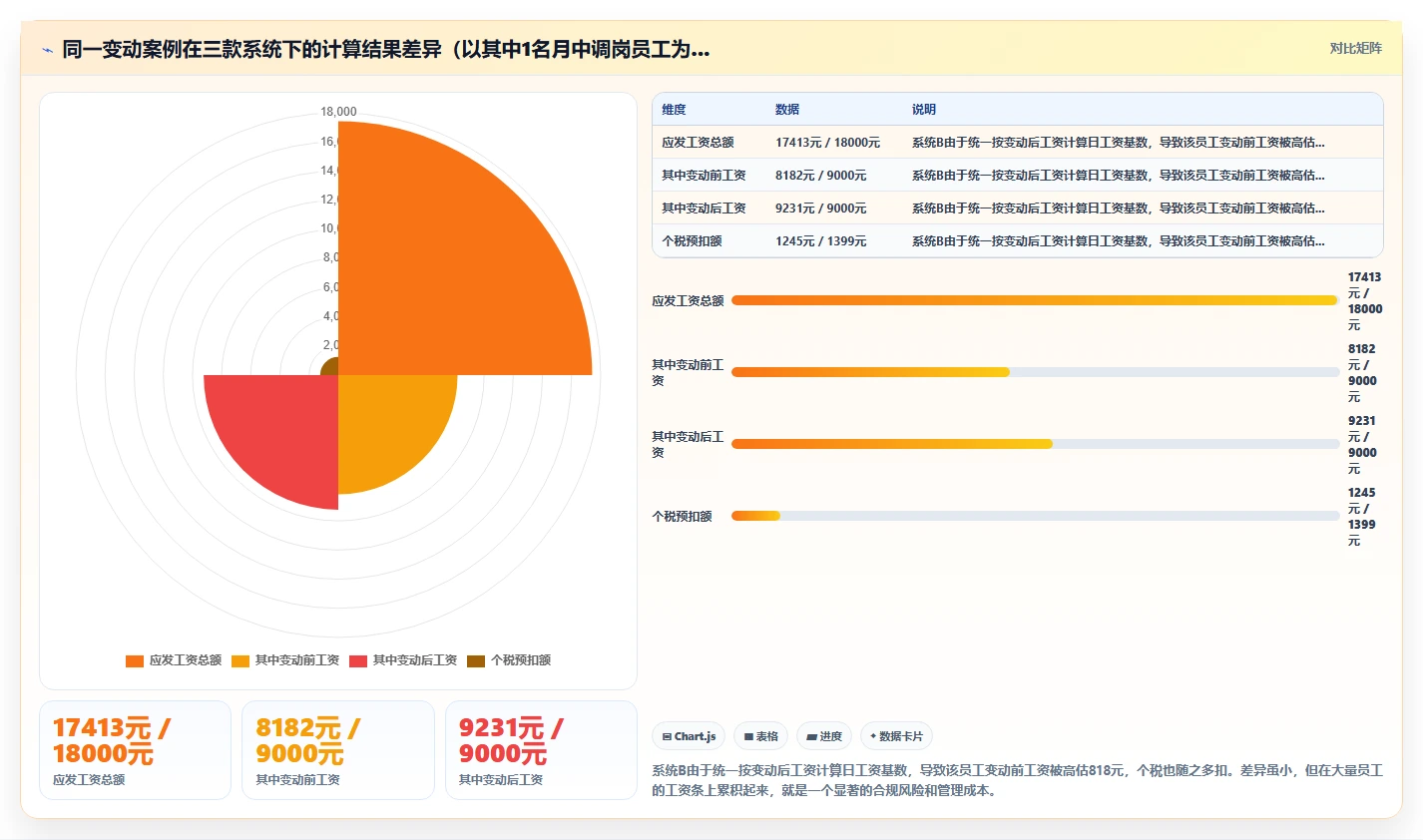 AI人事系统薪酬核算功能评测报告