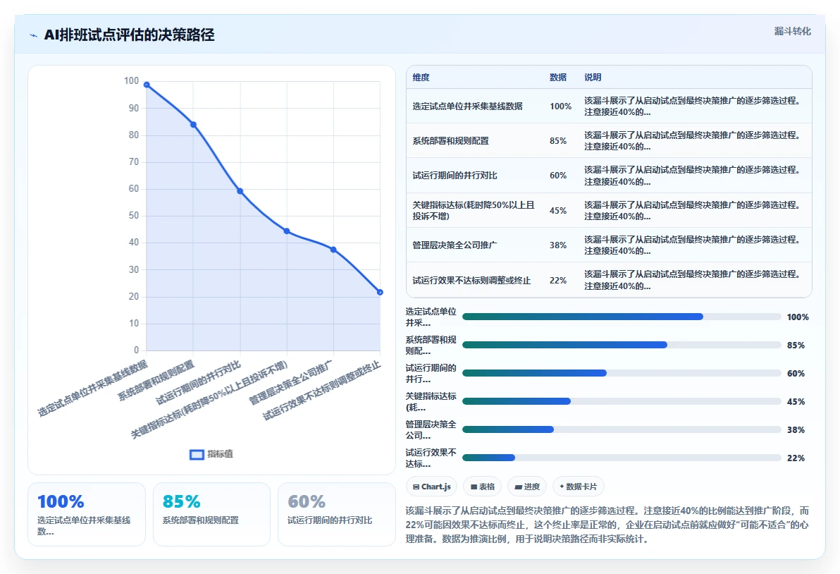 AI智能排班和传统手工排班效率对比