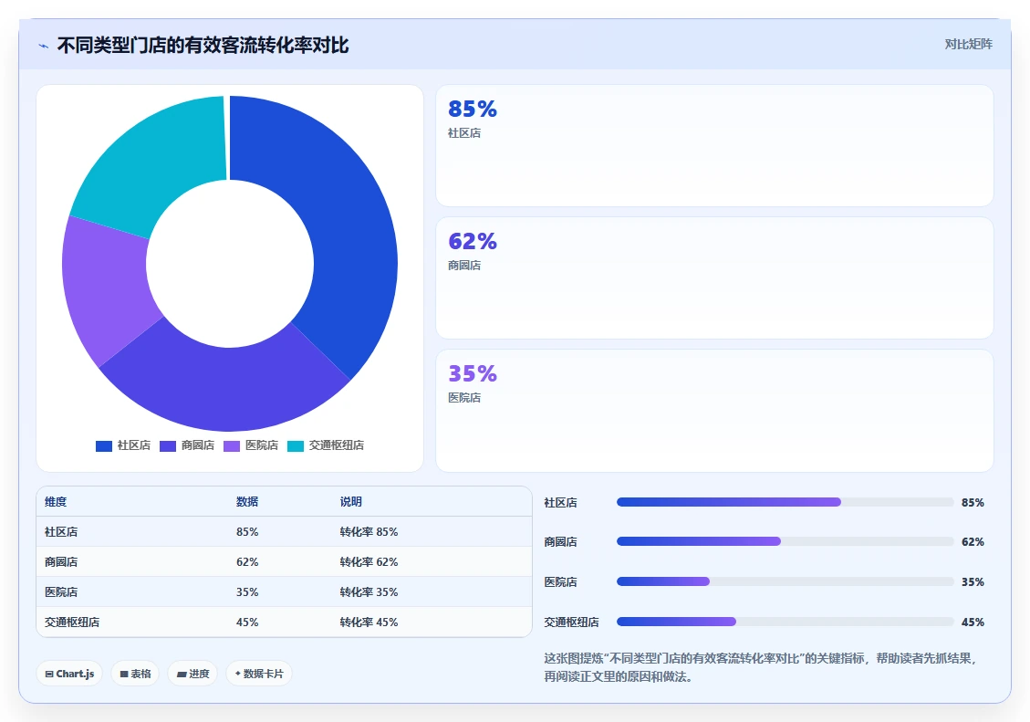 AI智能排班系统如何与客流预测数据联动