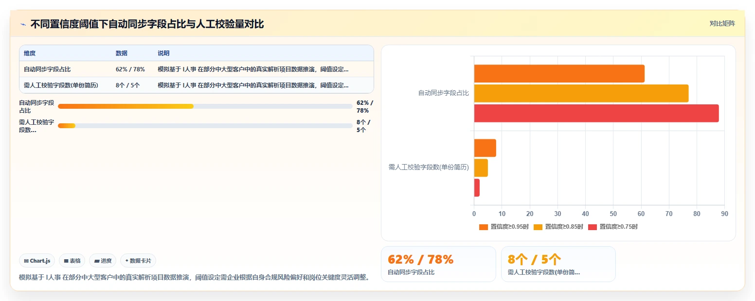 AI人事系统与招聘系统简历解析智能协作