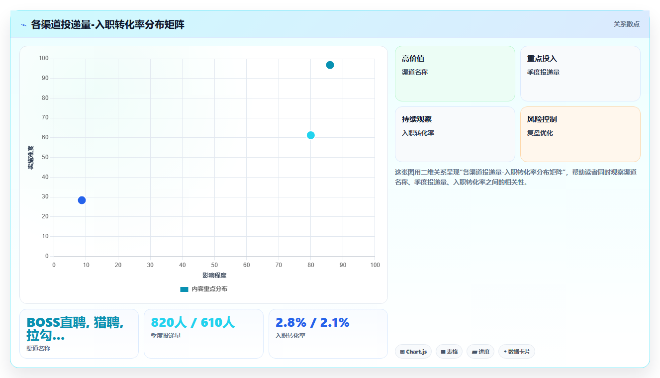 多渠道招聘如何归集到AI人事系统管理