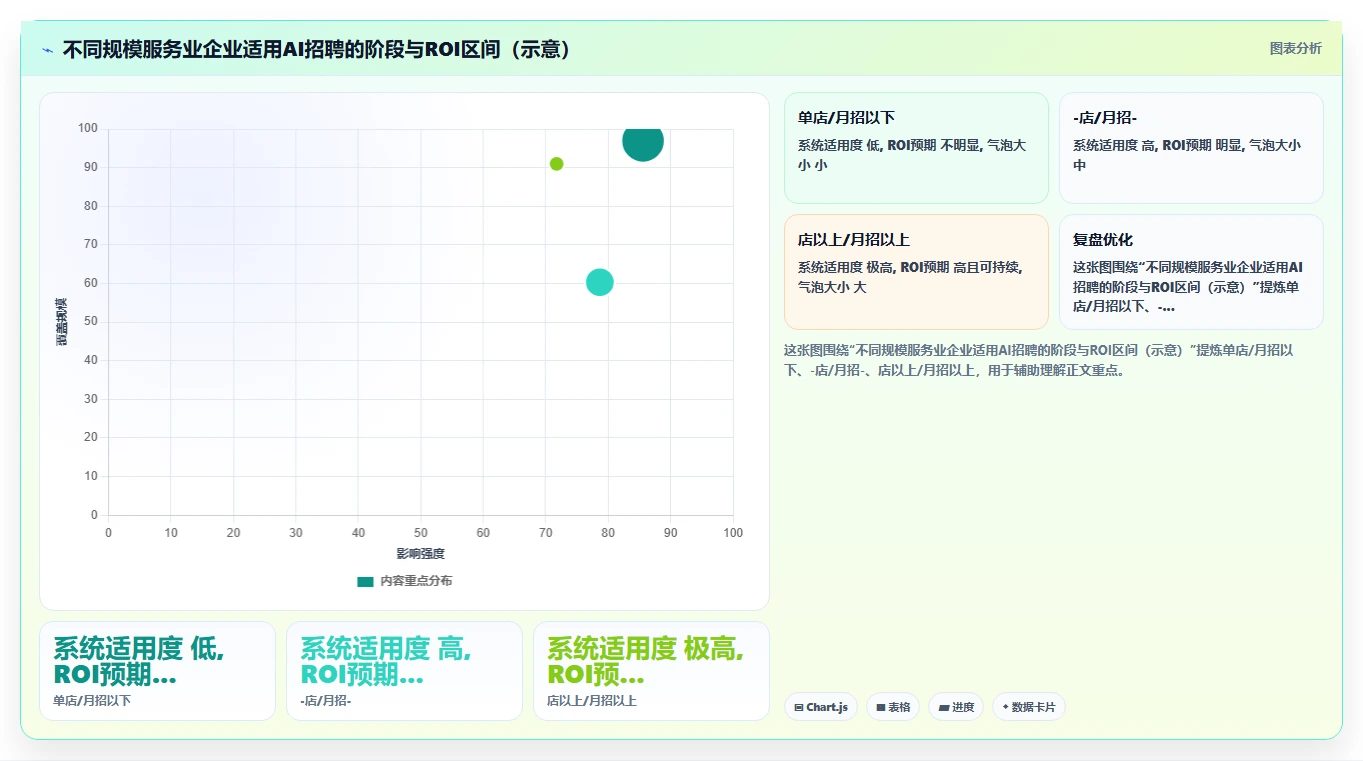 服务业企业如何实施AI人事系统AI招聘专员