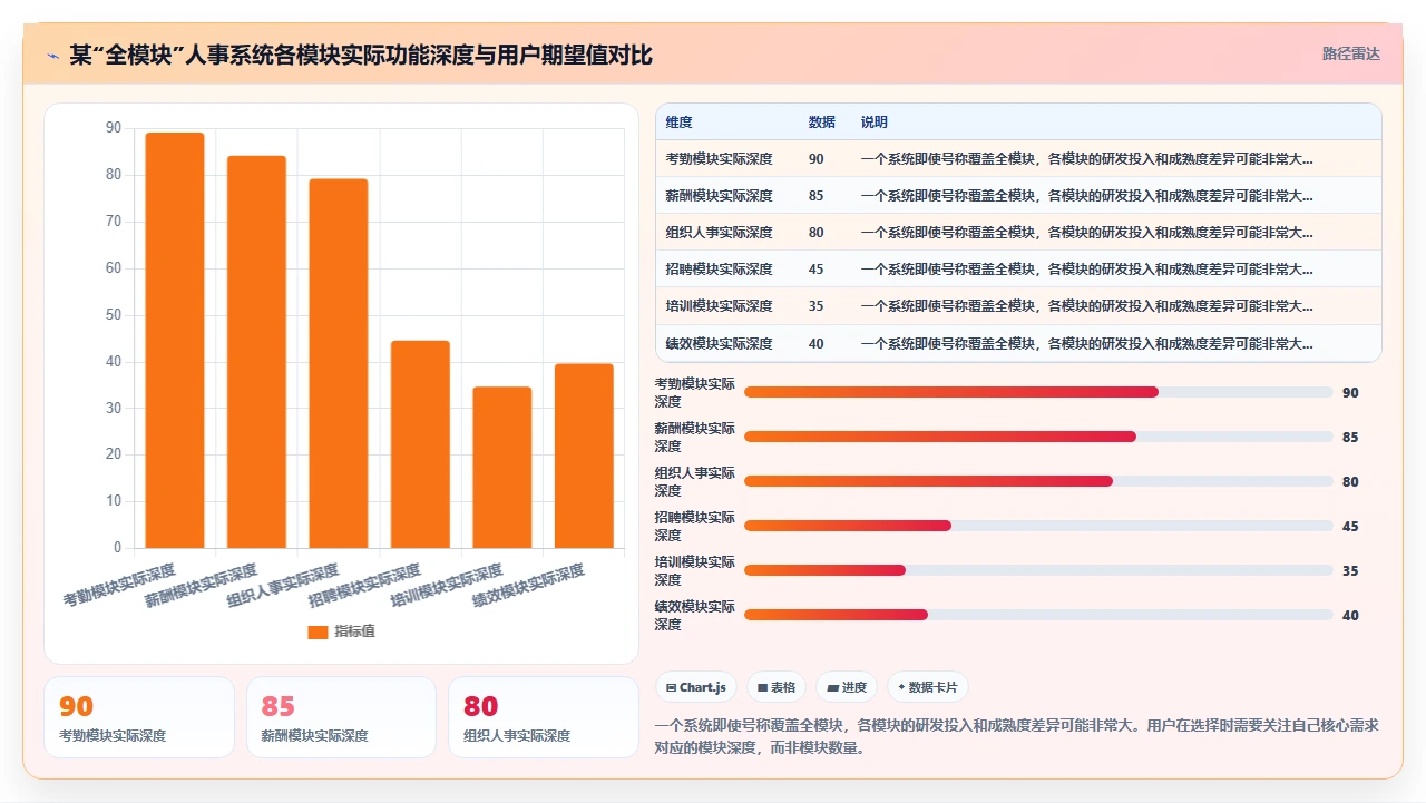 国内人事系统排行榜,别被广告唬住
