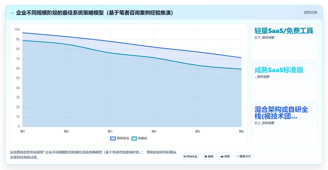 自研AI人力资源系统与采购SaaS方案哪个更划算