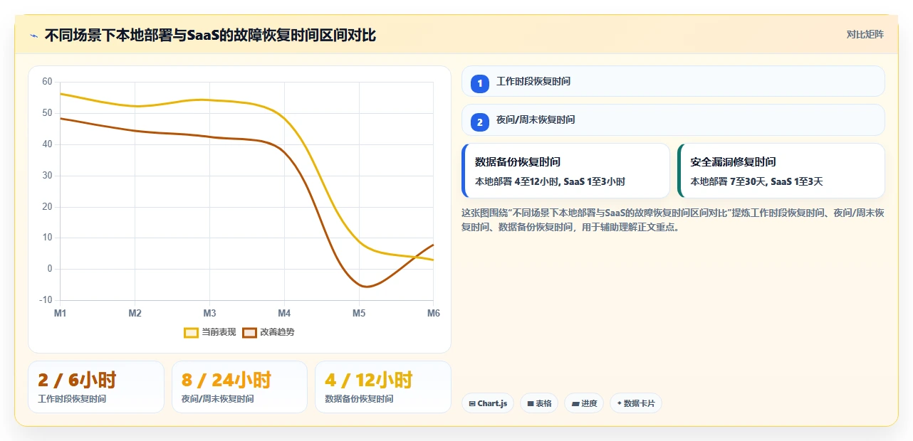 AI人事系统本地部署与saas对比