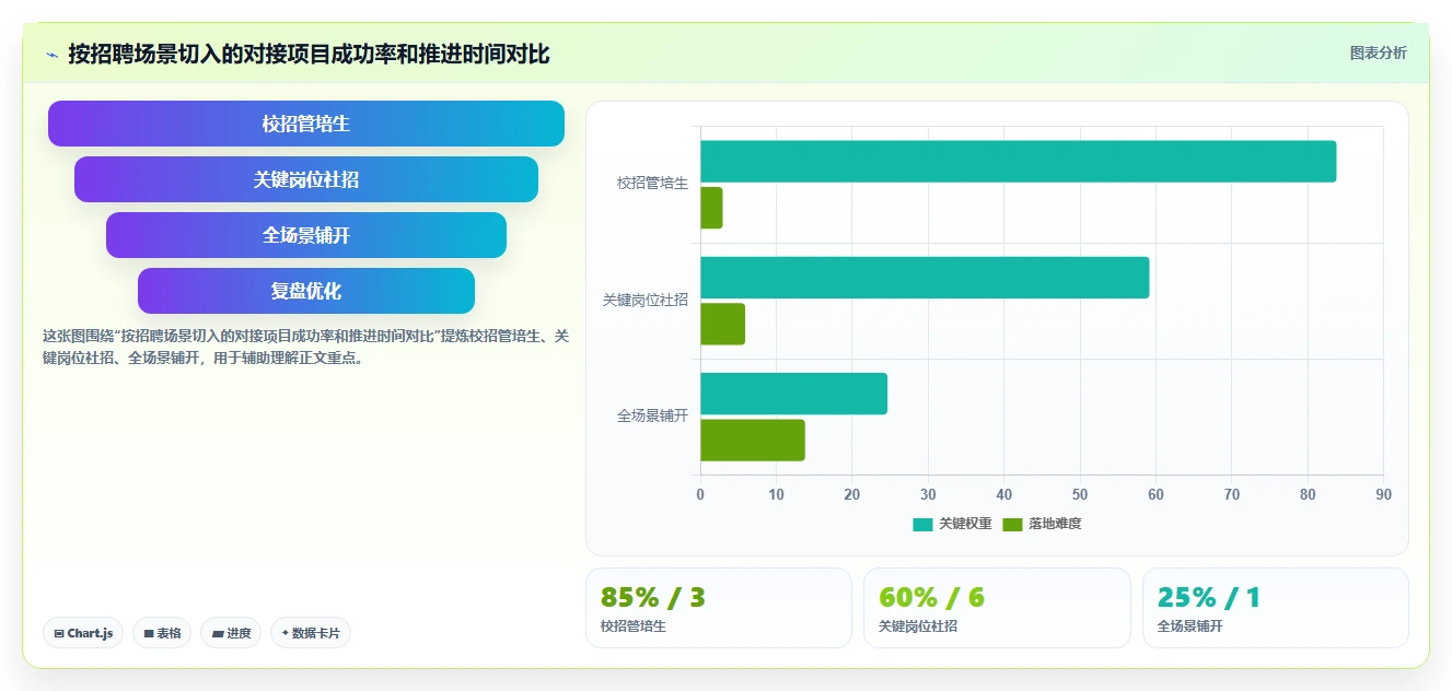AI人事系统对接人才测评系统