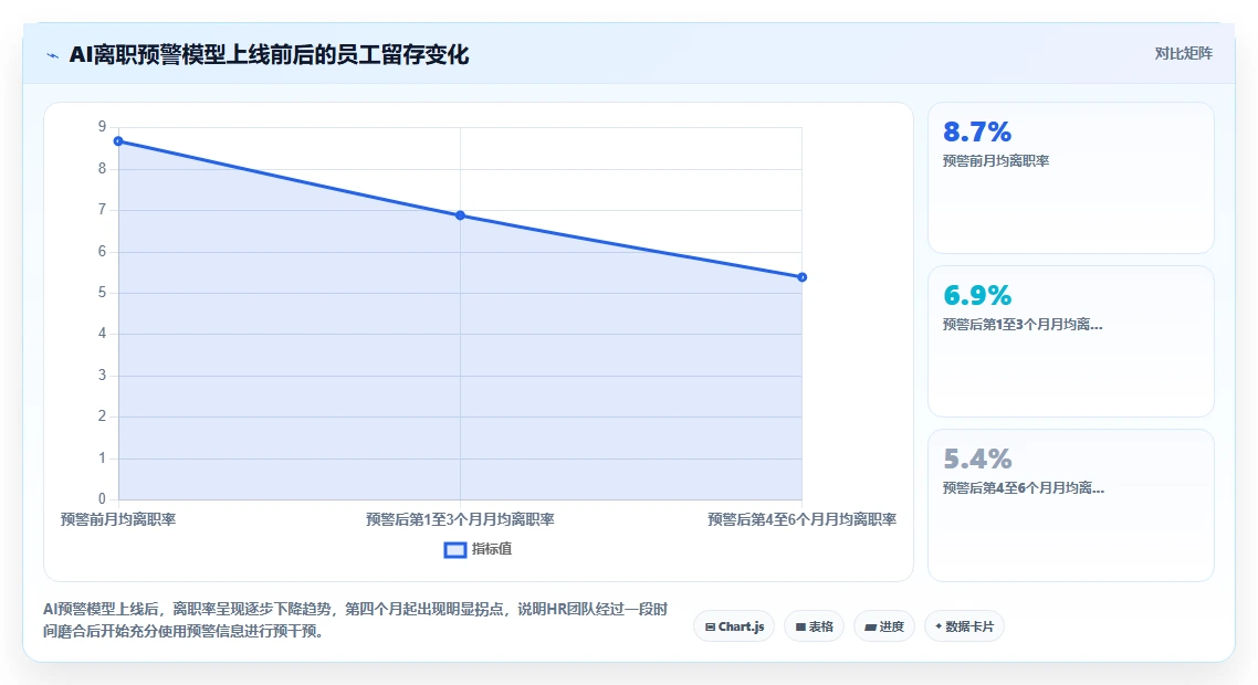 AI人事系统在多组织企业行业的落地实践