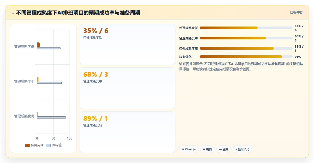 AI人事系统优化排班方案自动生成