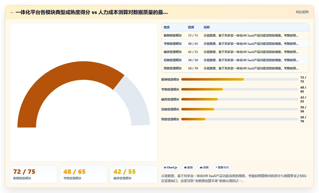 AI人事系统人力成本测算平台的选购标准