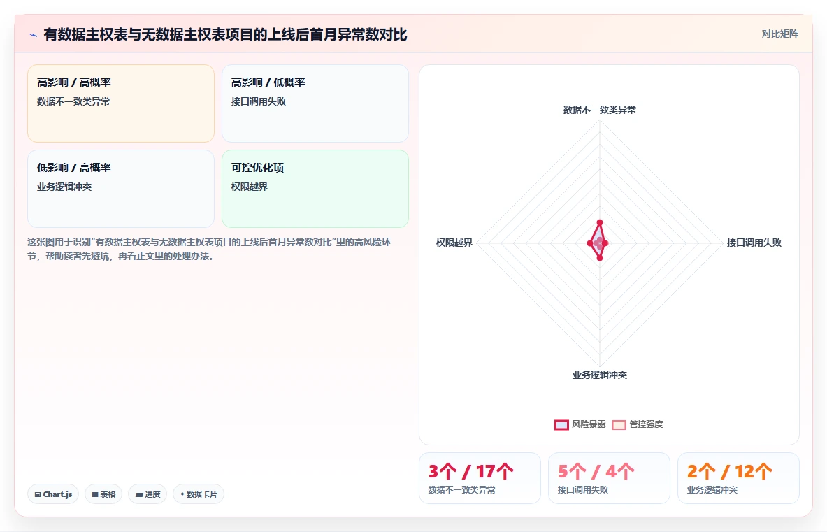 如何将智能人事系统与ERP系统集成