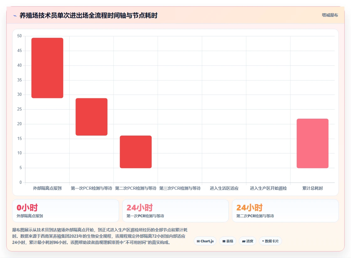 养殖场技术员周期巡检排班智能HR系统