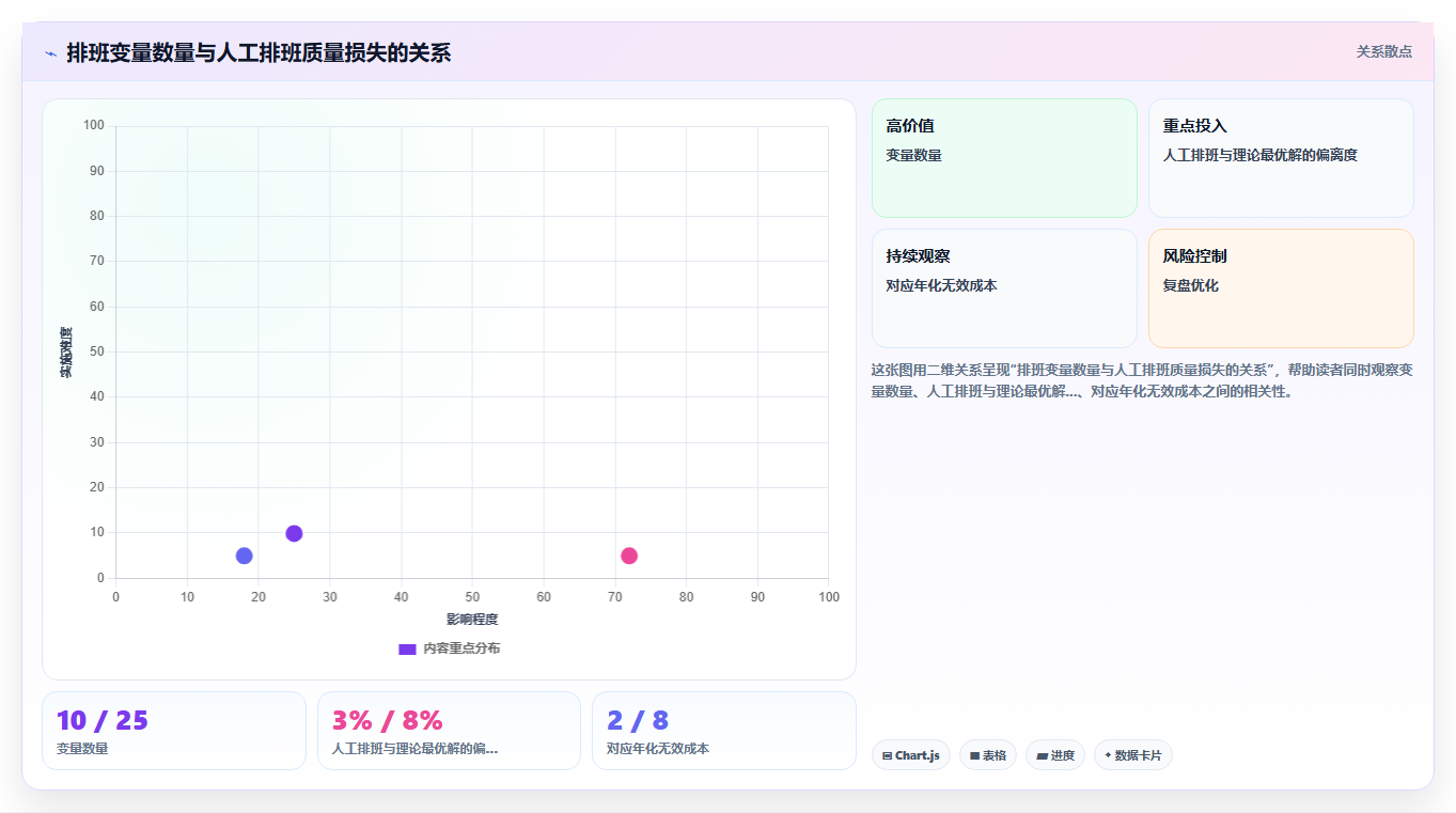 AI智能排班系统功能清单与评估模板