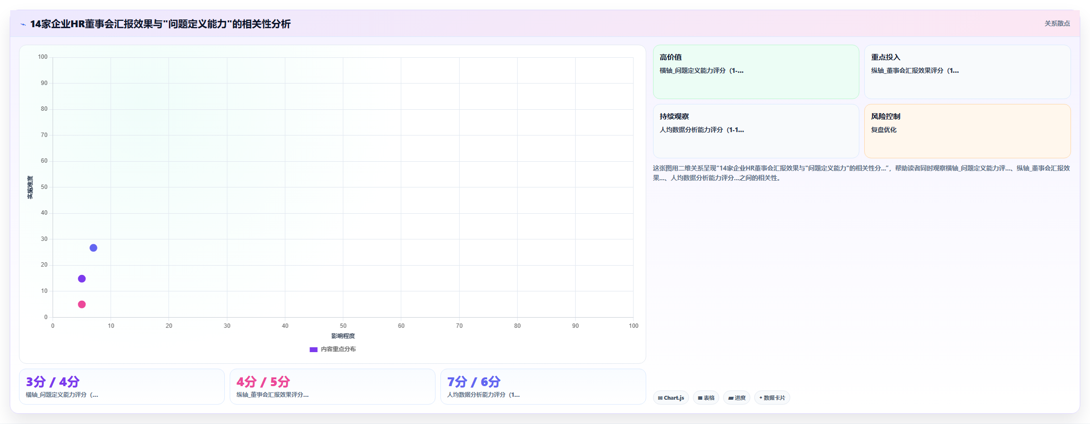 AI人事系统自定义报表满足董事会汇报需求
