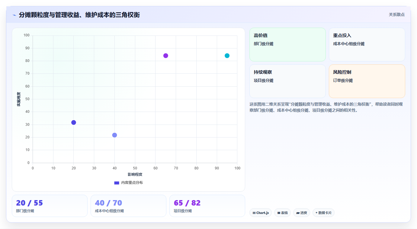 AI人事系统同财务系统人力成本自动分摊