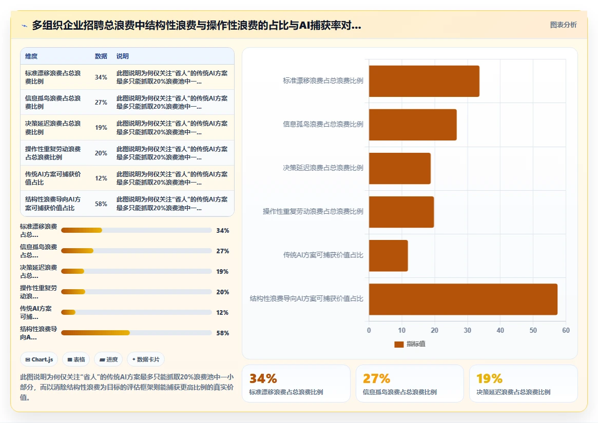 AI招聘专员在多组织企业的应用价值评估