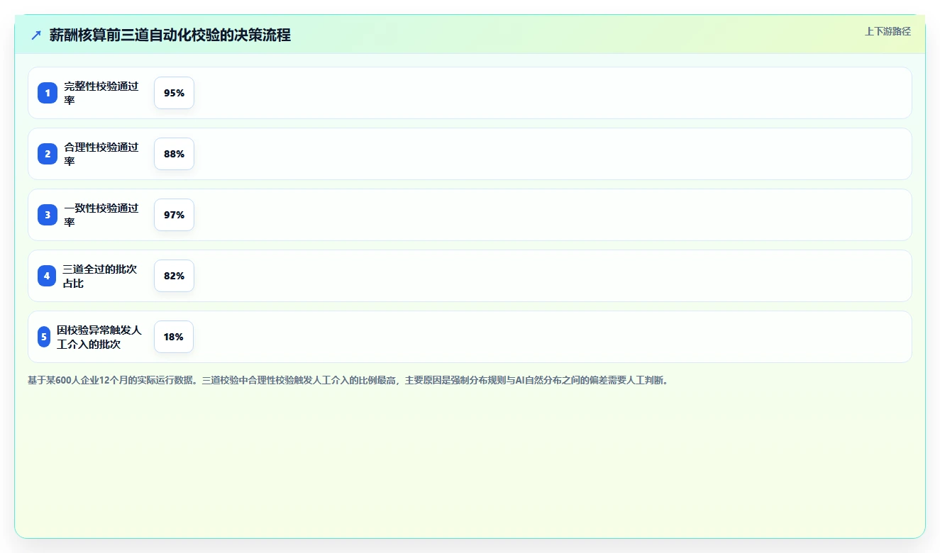 AI绩效专员与薪酬系统的集成需求