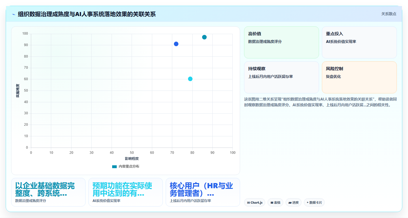 AI人事系统在互联网企业行业的数字化转型