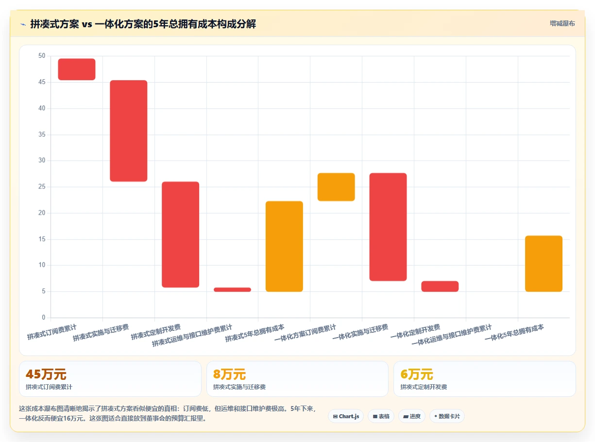 数字化人事系统在多门店企业的应用价值评估