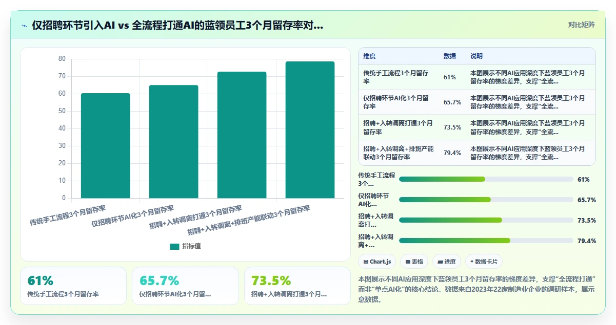 AI人事系统怎么打通蓝领招聘全流程