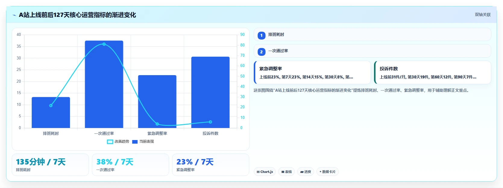 物流企业AI人事系统末端调度排班实践