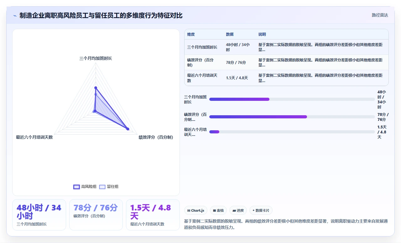 AI人事系统如何解决人力成本难控制