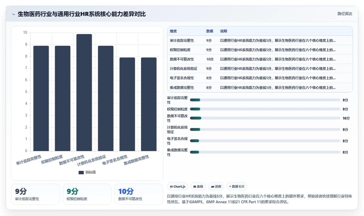 生物医药行业智能人事系统合规管理要点