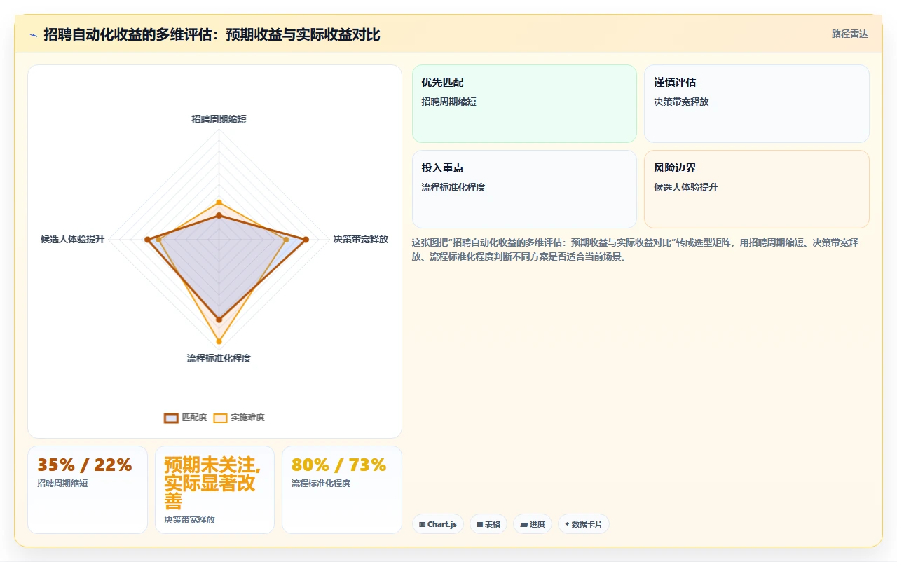 人事主管使用数字化人事系统的招聘流程自动化案例分析