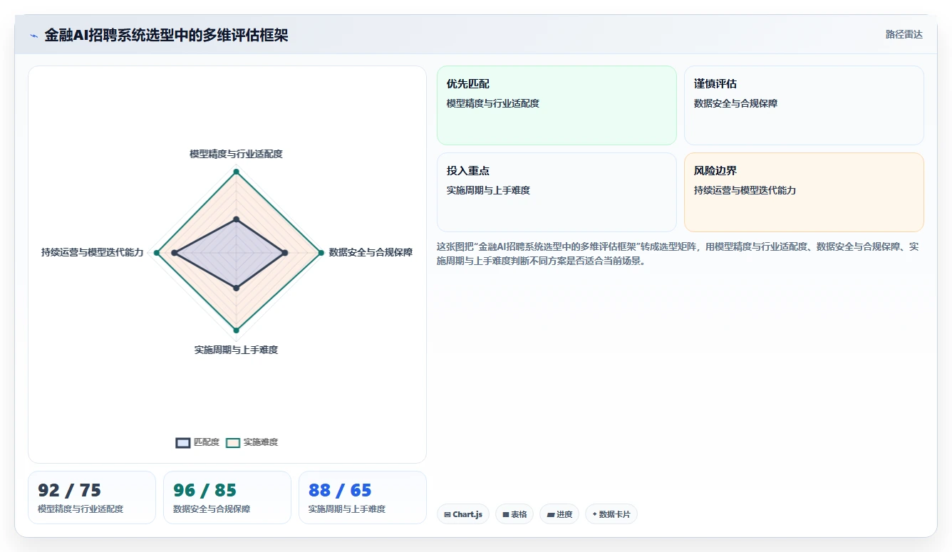 金融行业企业如何实施AI人资系统招聘流程自动化