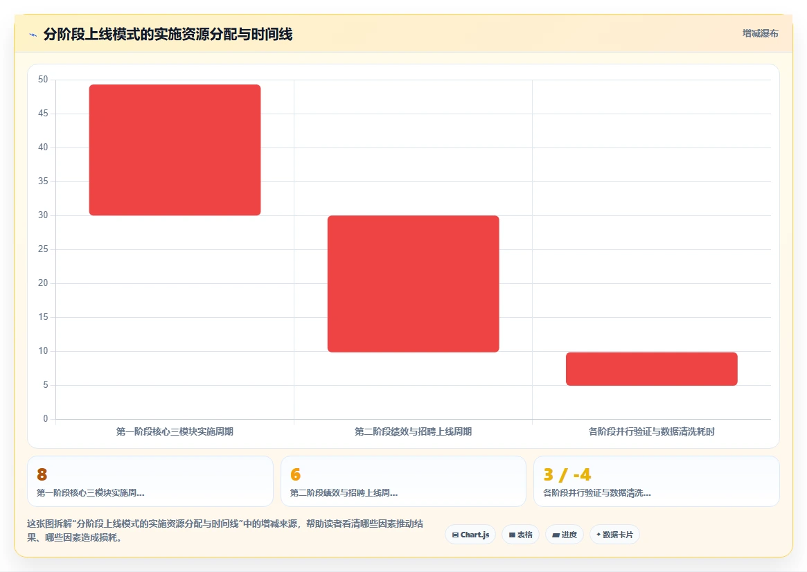 数字化人事系统怎么落地执行方案