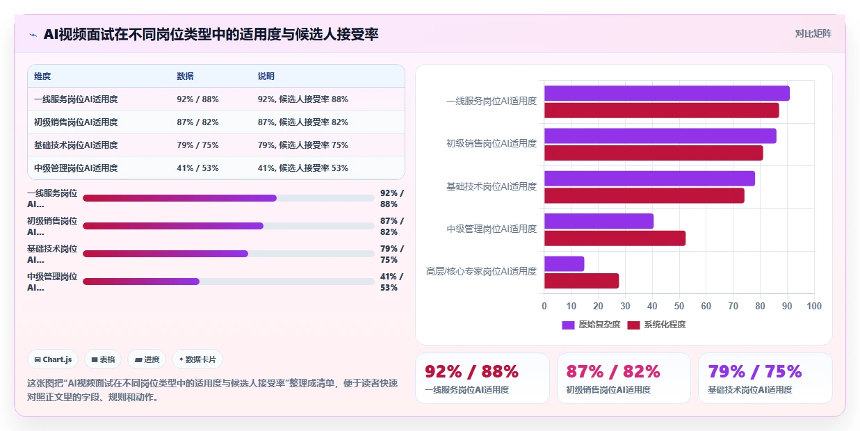 智能HR系统AI视频面试如何提升效率