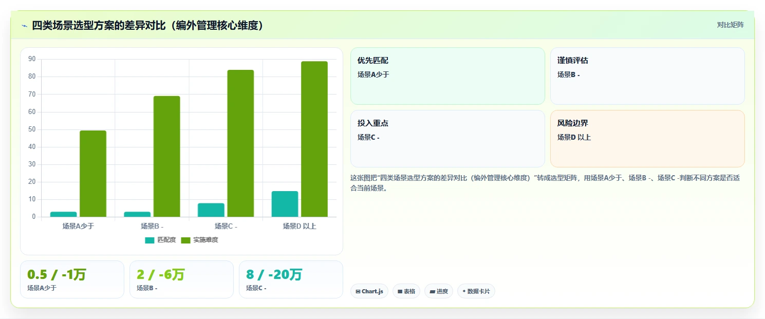政府单位智能人事系统编外人员管理