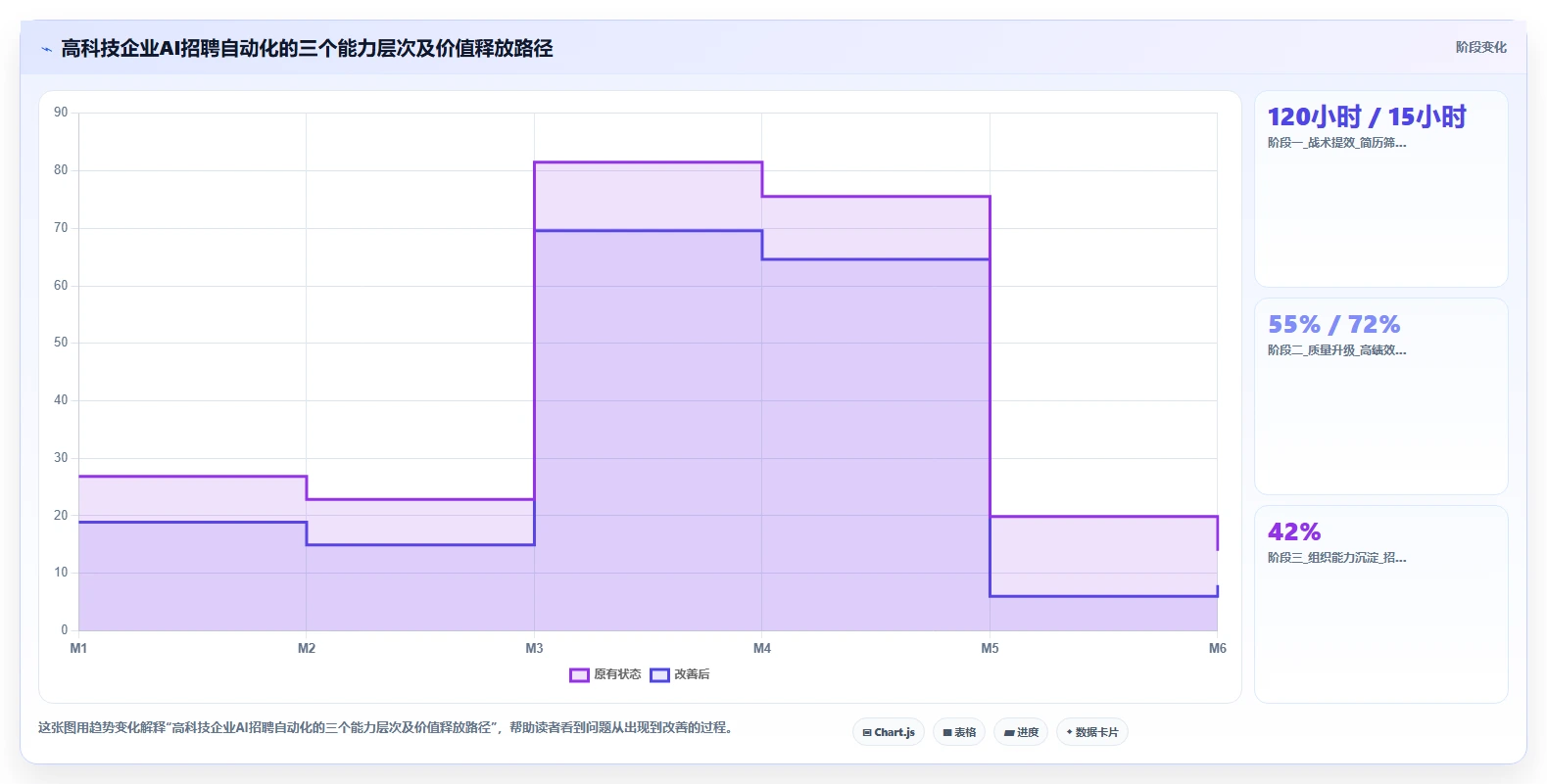 高科技企业行业AI人事系统招聘流程自动化的最佳实践